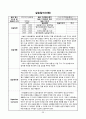 [사회복지실습보고서]레포트월드 29페이지