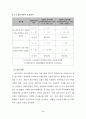 건축관련 허가 경사기준에 관한 연구 (경기 가평군 지역을 중심으로) 16페이지