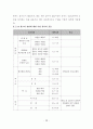 건축관련 허가 경사기준에 관한 연구 (경기 가평군 지역을 중심으로) 28페이지