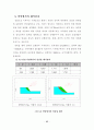 건축관련 허가 경사기준에 관한 연구 (경기 가평군 지역을 중심으로) 74페이지