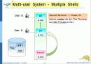 Operaing System Concepts 7판 1-3장 ch3 - 프로세스(Processes) 4페이지