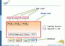 Operaing System Concepts 7판 1-3장 ch3 - 프로세스(Processes) 5페이지