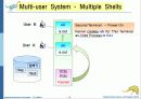 Operaing System Concepts 7판 1-3장 ch3 - 프로세스(Processes) 6페이지