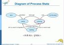 Operaing System Concepts 7판 1-3장 ch3 - 프로세스(Processes) 10페이지