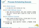 Operaing System Concepts 7판 1-3장 ch3 - 프로세스(Processes) 14페이지