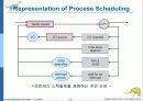 Operaing System Concepts 7판 1-3장 ch3 - 프로세스(Processes) 16페이지