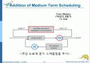 Operaing System Concepts 7판 1-3장 ch3 - 프로세스(Processes) 18페이지