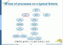 Operaing System Concepts 7판 1-3장 ch3 - 프로세스(Processes) 22페이지