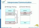 Operaing System Concepts 7판 1-3장 ch3 - 프로세스(Processes) 32페이지