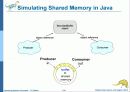 Operaing System Concepts 7판 1-3장 ch3 - 프로세스(Processes) 34페이지