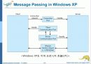 Operaing System Concepts 7판 1-3장 ch3 - 프로세스(Processes) 51페이지