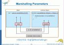 Operaing System Concepts 7판 1-3장 ch3 - 프로세스(Processes) 60페이지