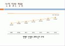 CJ E&M 경영전략분석 22페이지