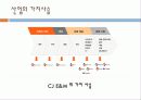 CJ E&M 경영전략분석 24페이지