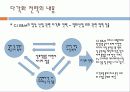 CJ E&M 경영전략분석 29페이지