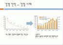 CJ E&M 경영전략분석 34페이지