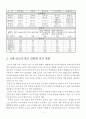 국내 저비용,저가 항공사(LCC)의 현황, 문제점, 개선방안에 대한 모든것 9페이지