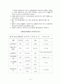 병원 환자의 안전관리 19페이지