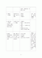 병원 환자의 안전관리 21페이지