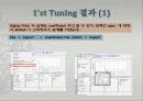 Digital Filter Design using Matlab and Verilog 5페이지