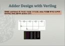 Digital Filter Design using Matlab and Verilog 18페이지