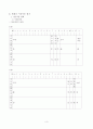 가사노동과 시간관리 A형 ) 과제물교재 14장 학생 본인의 시간사용 실태를 기록·분석하고, 자신의 생활목표를 장단기로 구분하여 제시한 후 일주일간의 시간계획표를 작성하시오. 4페이지