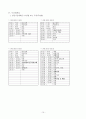 가사노동과 시간관리 A형 ) 과제물교재 14장 학생 본인의 시간사용 실태를 기록·분석하고, 자신의 생활목표를 장단기로 구분하여 제시한 후 일주일간의 시간계획표를 작성하시오. 16페이지