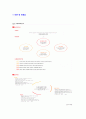 [CJ헬로비전-최신공채합격자기소개서] CJ헬로비전 자기소개서, cj헬로비젼자소서 7페이지