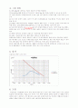 토질실험 레포트 모음 12페이지