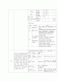 case study - Lt intertro femur fx 2페이지