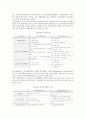 [기업지배구조] 한국과 해외의 기업지배구조 4페이지