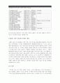 대학태권도학과 및 태권도단체의 역할과 기능 7페이지