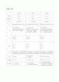 응급실Case 9페이지