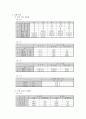 기초회로실험 01 - 멀티미디어 사용법 및 기초 회로 이론 6페이지