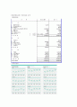 하나금융지주 및 하나은행 기업분석 11페이지