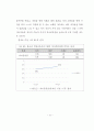 [여가학석사 학위논문] 청소년게임교육프로그램 개발 및 효과성 검증 84페이지