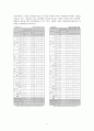 [교육행정A+] 2009개정 교육과정에 따른 실제 현장의 적용과 변화 -미래산업 과학고등학교를 중심으로- 6페이지