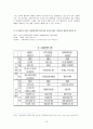 [미국사회문제A+] 이라크 참전으로 바라 본 미국의 사회문제와 개인적, 사회적,국가적 후유증 고찰 18페이지