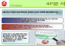 서울우유 마케팅전략/선정이유/우유시장현황/매출액추이/자사분석/마케팅환경/BCG매트릭스/광고분석/경쟁사분석/SWOT/STP/4P분석 43페이지