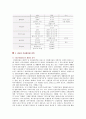 [건설폐기물] 건설폐기물 처리의 개선방안 9페이지