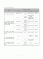 성인청각장애인의 삶의 질 향상을 위한 창업지원프로그램  7페이지