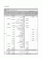 성인청각장애인의 삶의 질 향상을 위한 창업지원프로그램  11페이지