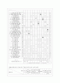 인적자원관리의 경력개발 5페이지