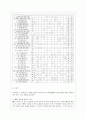 인적자원관리의 경력개발 6페이지