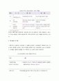 윤리경영의 대두배경, 필요성, 국제적 제도 및 사례 6페이지