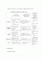 윤리경영의 대두배경, 필요성, 국제적 제도 및 사례 8페이지