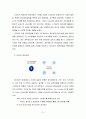 윤리경영의 대두배경, 필요성, 국제적 제도 및 사례 21페이지