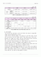 제3차 수도권 정비계획(안) 2006 ~ 2020년 5페이지