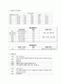 ICU 뇌출혈 Case study 5페이지