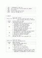 ICU 뇌출혈 Case study 7페이지